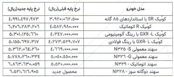قیمت جدید محصولات پارس خودرو اعلام شد (آبان 1404)